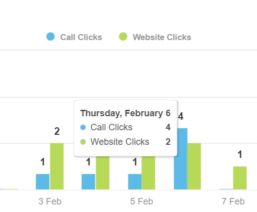 Calls and Website Clicks