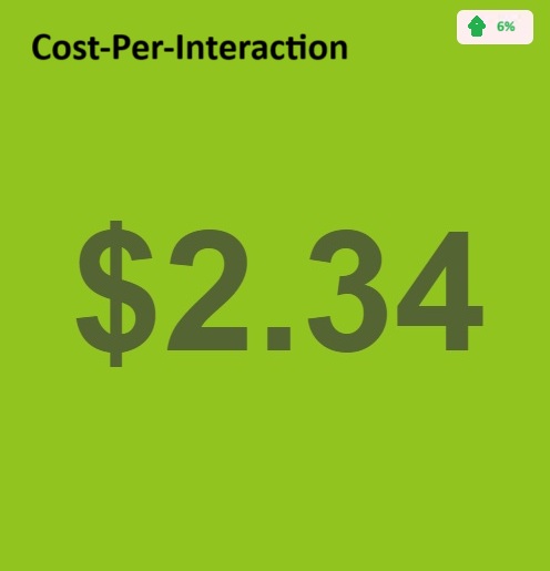 Low cost leads Google Business Profile