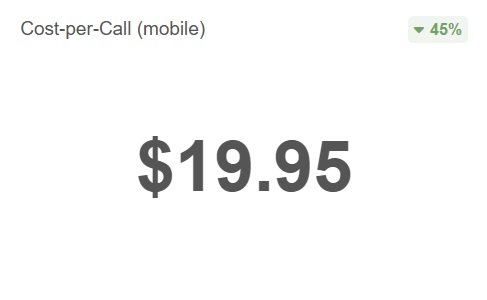Lowest cost-per-call on Google Maps